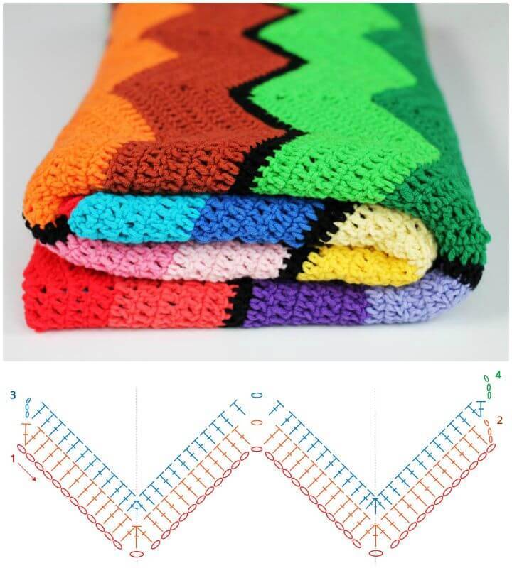 How To Crochet Retro Ripple Blanket - Free Pattern