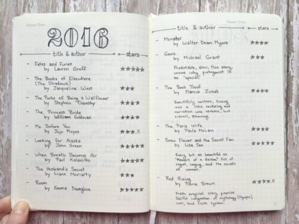 Books Log Bullet Journal