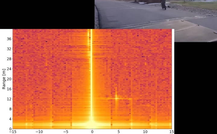 adding modulation to your radar signal