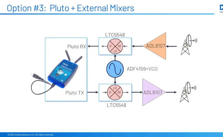 pluto sdr with external mixers