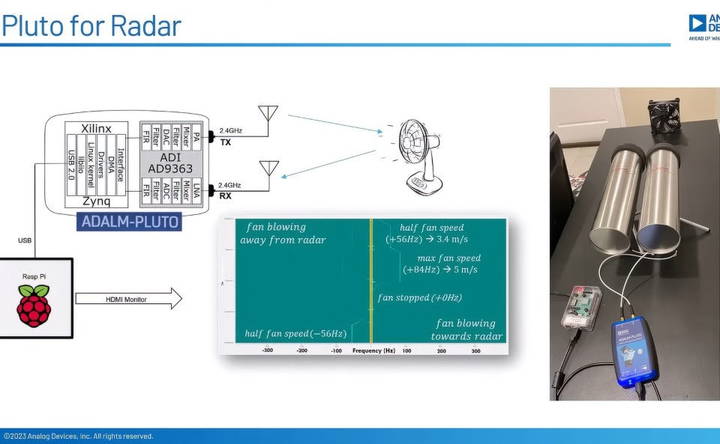 pluto software defined radio