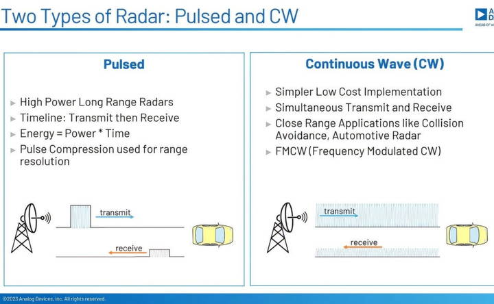 types of radar pulse vs. continuous wave